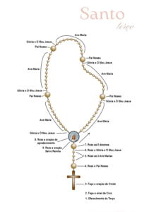 Como rezar o terço