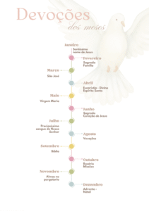 Devoções dos meses do ano