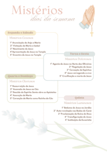 Mistérios dos Santos Terços