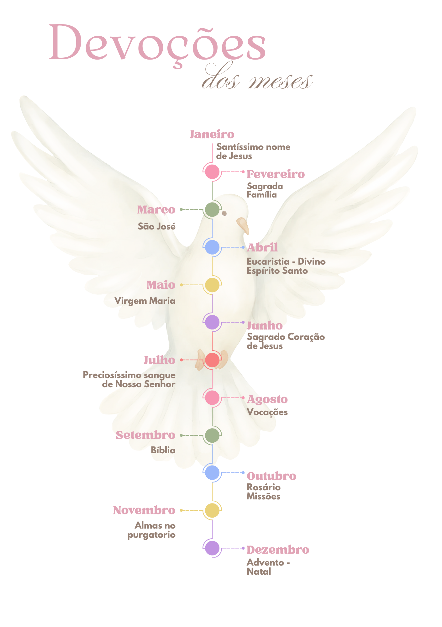 Devoções dos meses do ano