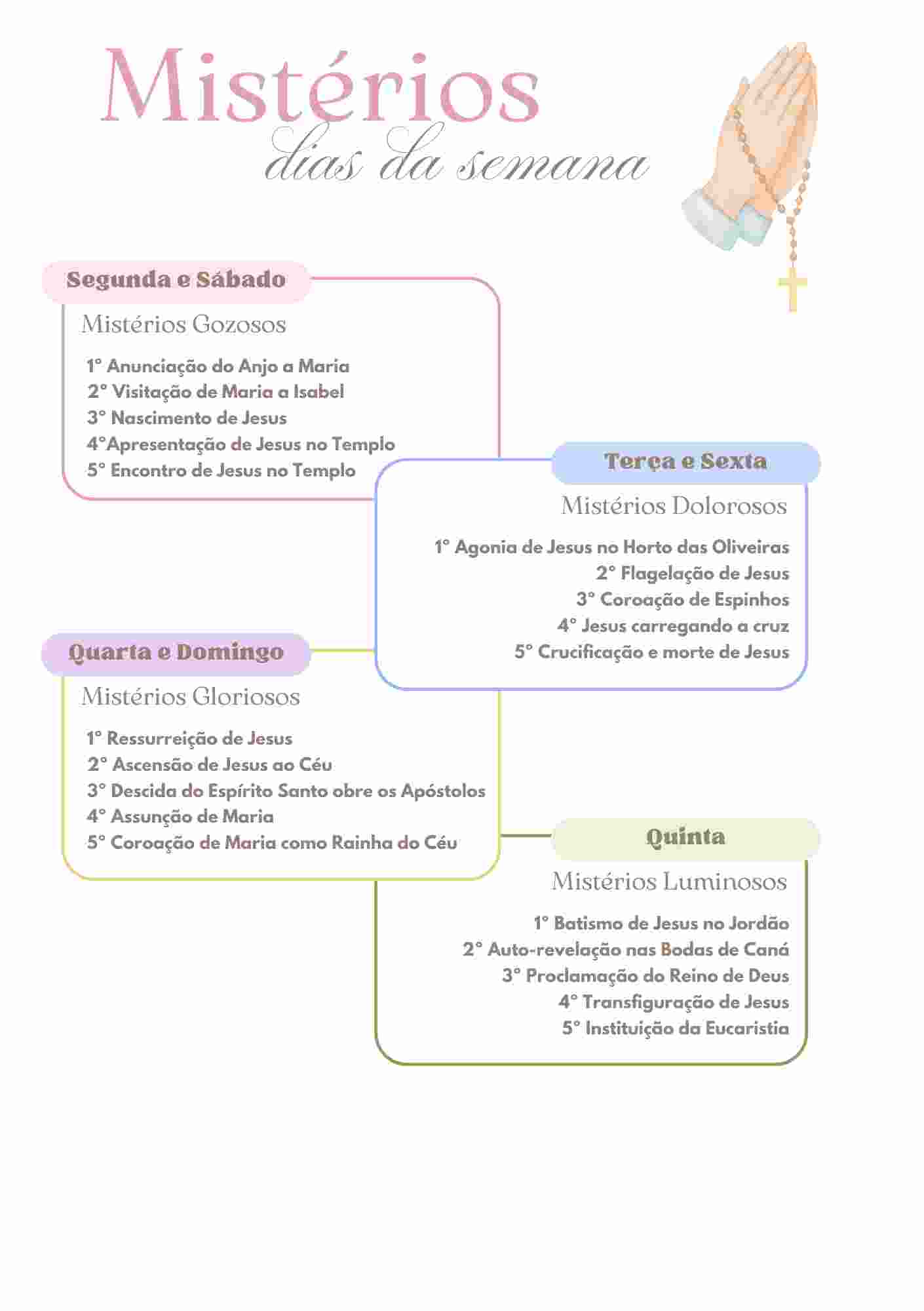 Os mistérios de cada dia da semana